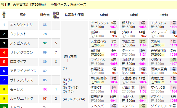 能力指数分析レポート 能力指数分析レポート